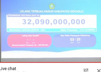 Menawar Rp 32 Miliar, PT ISS Menangkan Lelang Parkir Sidoarjo