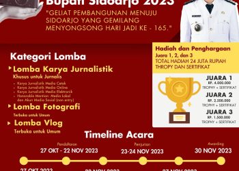 Kominfo Gelar Anugerah Jurnalistik Bupati Sidoarjo 2023 Total Hadiah Rp 24 Juta