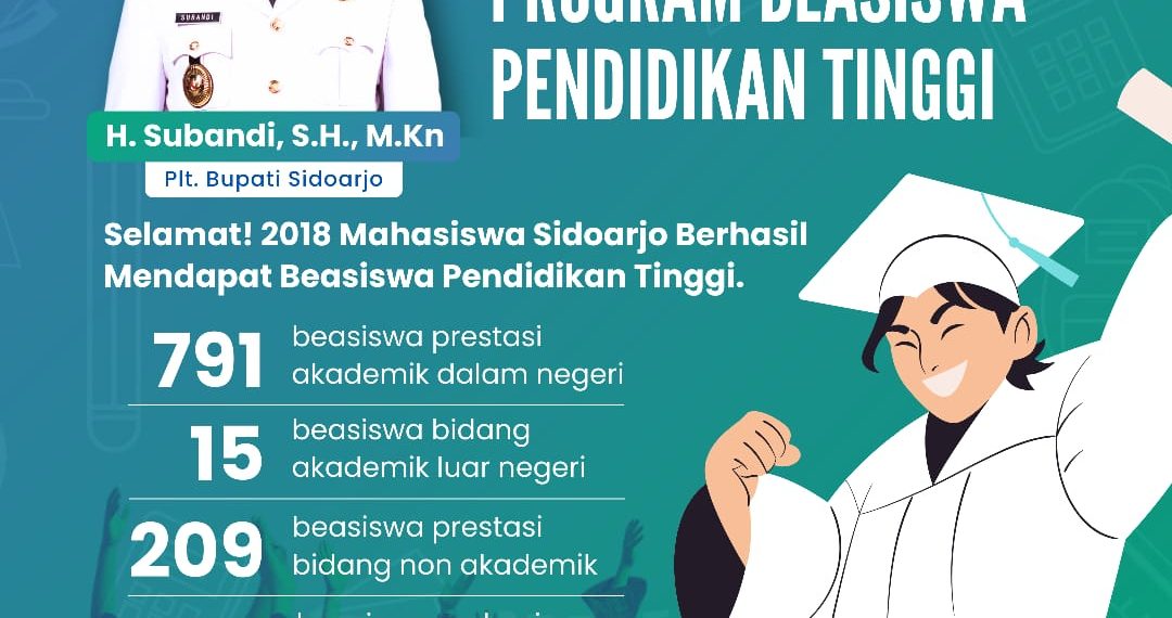 Ribuan Mahasiswa Sidoarjo Dapat Beasiswa Pendidikan dari Pemkab