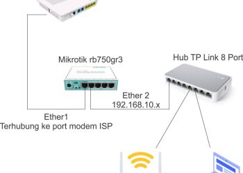 Aktivitas Emak Tetap Lancar: Ini Rekomendasi Internet Rumah yang Paling Stabil, Hemat, dan Aman untuk Ibu Masa Kini & Keluarga