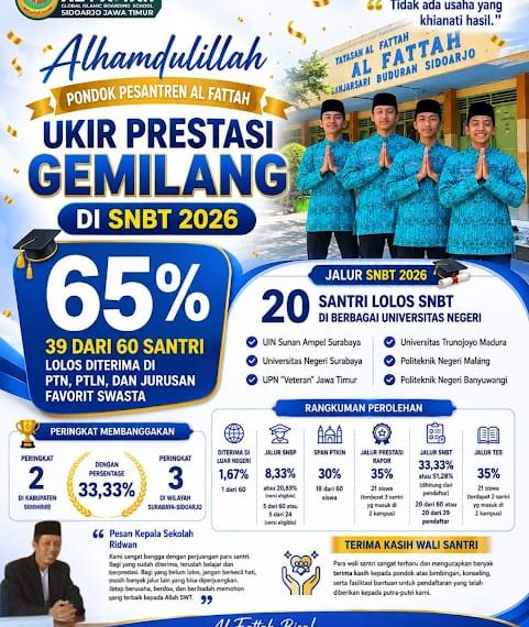 65 Persen Santri Lolos Perguruan Tinggi, SMAS Al Fattah Masuk Sekolah Tingkat Kelulusan SNBT Tertinggi di Sidoarjo