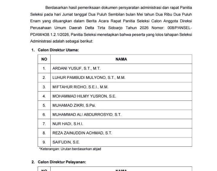 Sebanyak 30 Calon Direksi PDAM Delta Tirta Sidoarjo Lolos Seleksi Administrasi