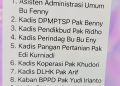 Bupati Sidoarjo Subandi Mutasi Pejabat Eselon II, III dan IV
