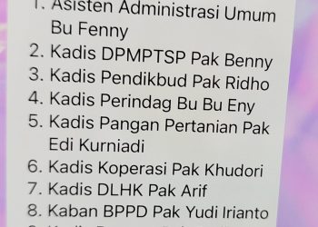 Bupati Sidoarjo Subandi Mutasi Pejabat Eselon II, III dan IV