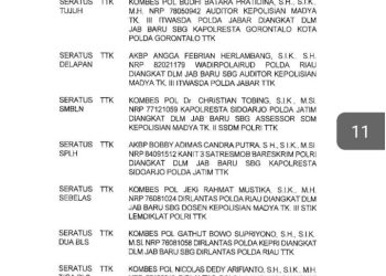 Mutasi Polri, Kapolresta Sidoarjo Dijabat AKBP Bobby Adimas Chandra Putra dari Bareskrim