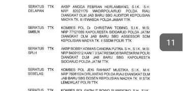 Mutasi Polri, Kapolresta Sidoarjo Dijabat AKBP Bobby Adimas Chandra Putra dari Bareskrim